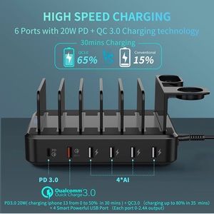 Charging Station for Multiple Devices,68W 6 Ports Charging Dock with PD 20W USB